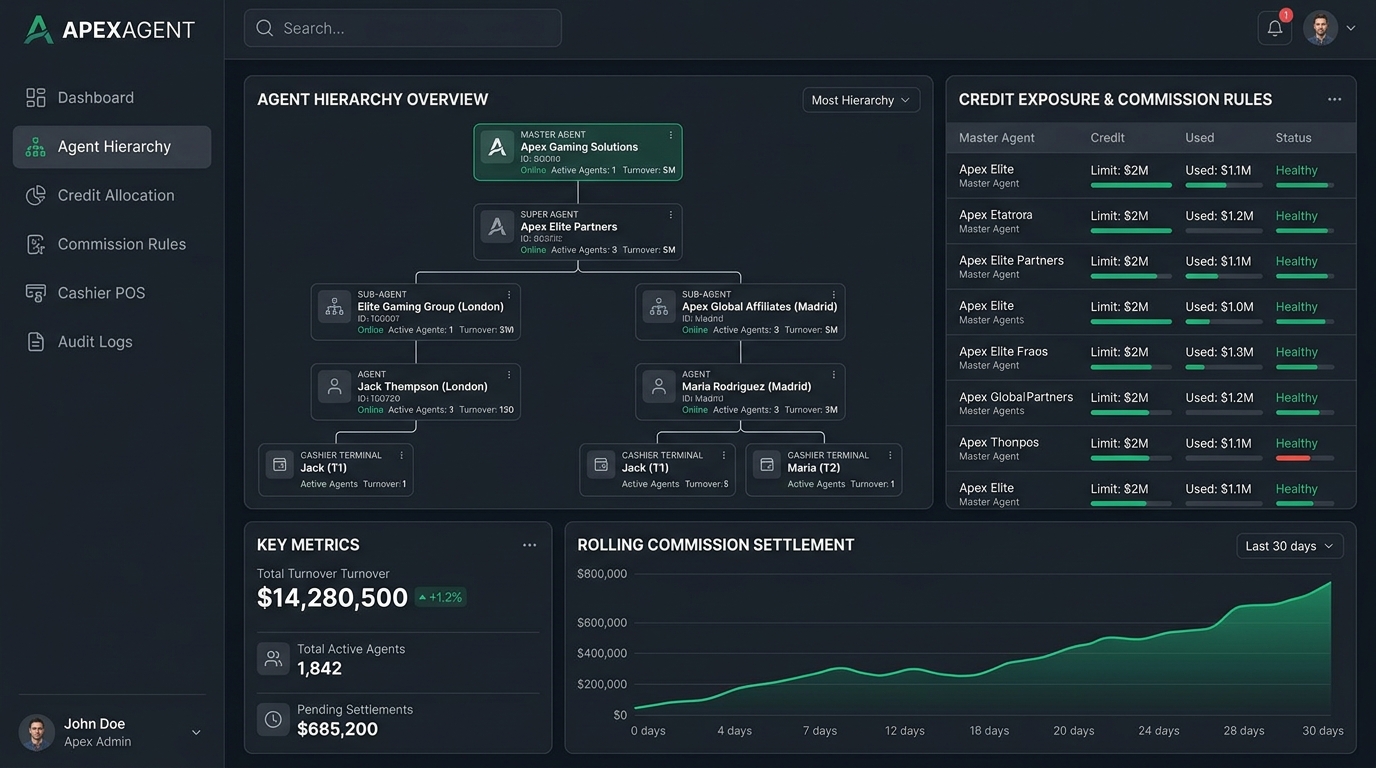 ApexAgent Multi-Tier Agent & Affiliate Network